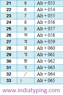Download Gujarati Font For Mac